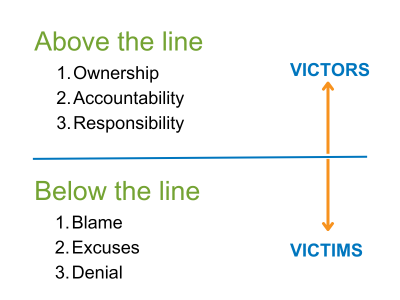 Above and Below the Line Leadership